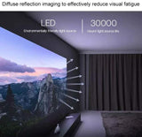 XIAOMI Mijia DLP Projector, Full HD 1080P, 30000 LED, Wifi, bluetooth : SJL4014GL / BHR5211GL Projectors JS Bazar