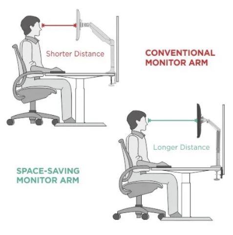 Dual Monitors Space-Saving Gas Spring Monitor Arm | LDT44-C024 - JS Bazar