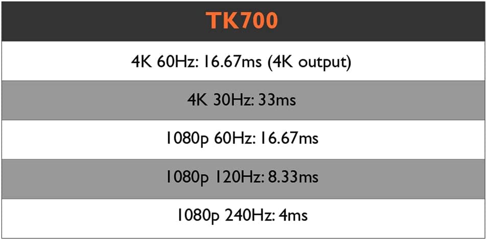 BenQ TK700 4K UHD Gaming Projector, 4K@60Hz Resolution, (9H.JPK77.17J) Projectors JS Bazar