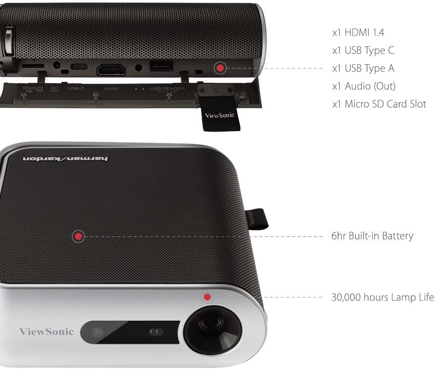 ViewSonic M1 Portable Projector (854 x 480) with Dual Harman Kardon Speakers : M1 - JS Bazar