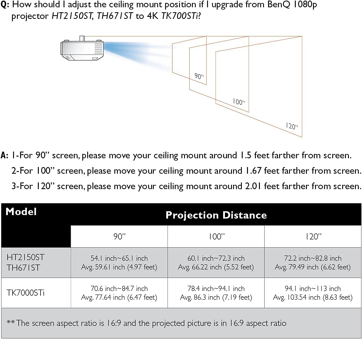 BenQ TK700STi 4K HDR Gaming Projector : 9H.JNL77.17R Projectors BenQ